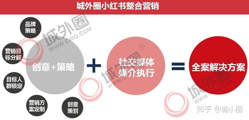 小紅書整合營銷方案實戰解析 如何讓品牌銷量實現倍增